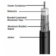 F1160BV - koaxiálny kábel CommScope RG11 (7,25), vnútorny, čierny PVC plášť, 1x tienenie Al fólia + 1x 60% opletenie, penové dielektrikum